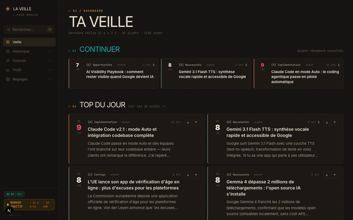 Dashboard de l'outil de veille avec sidebar à gauche et topics classés par score à droite